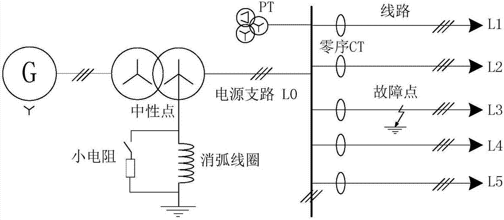 GOOSE-based grounding mode synergistic control conversion method and system