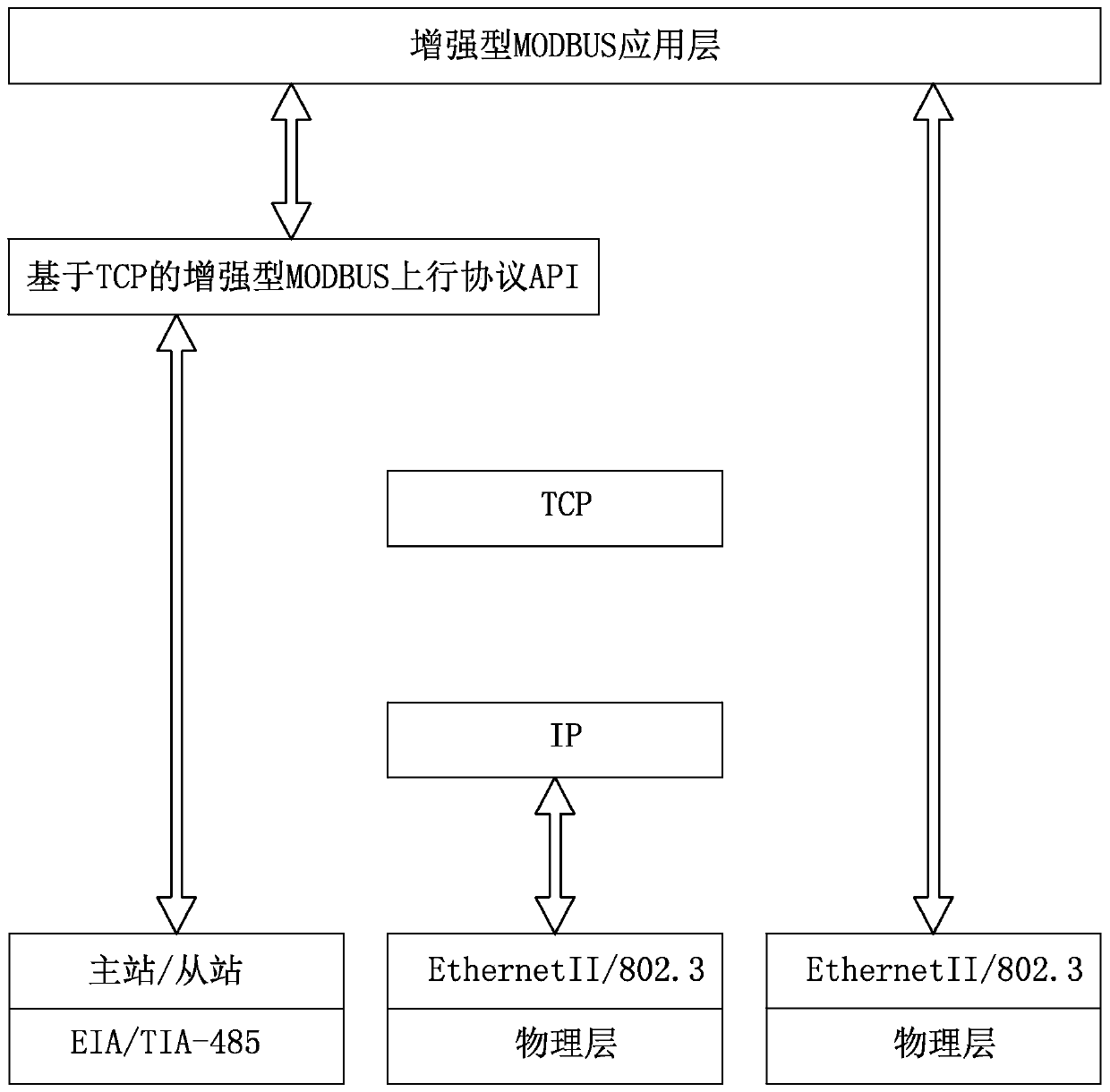 Enhanced modbus communication method based on mpeg-2