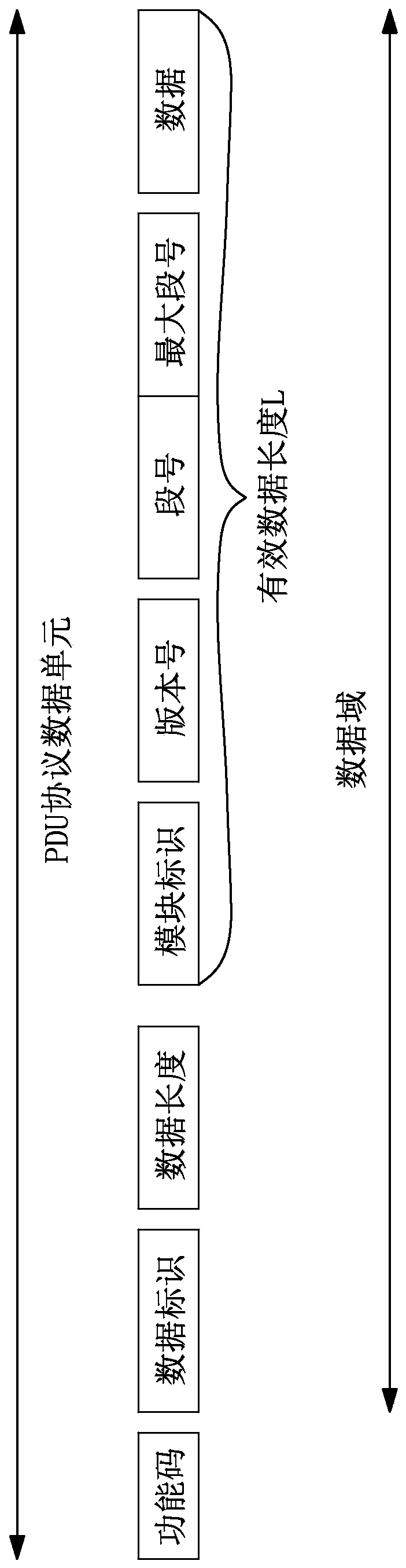 Enhanced modbus communication method based on mpeg-2