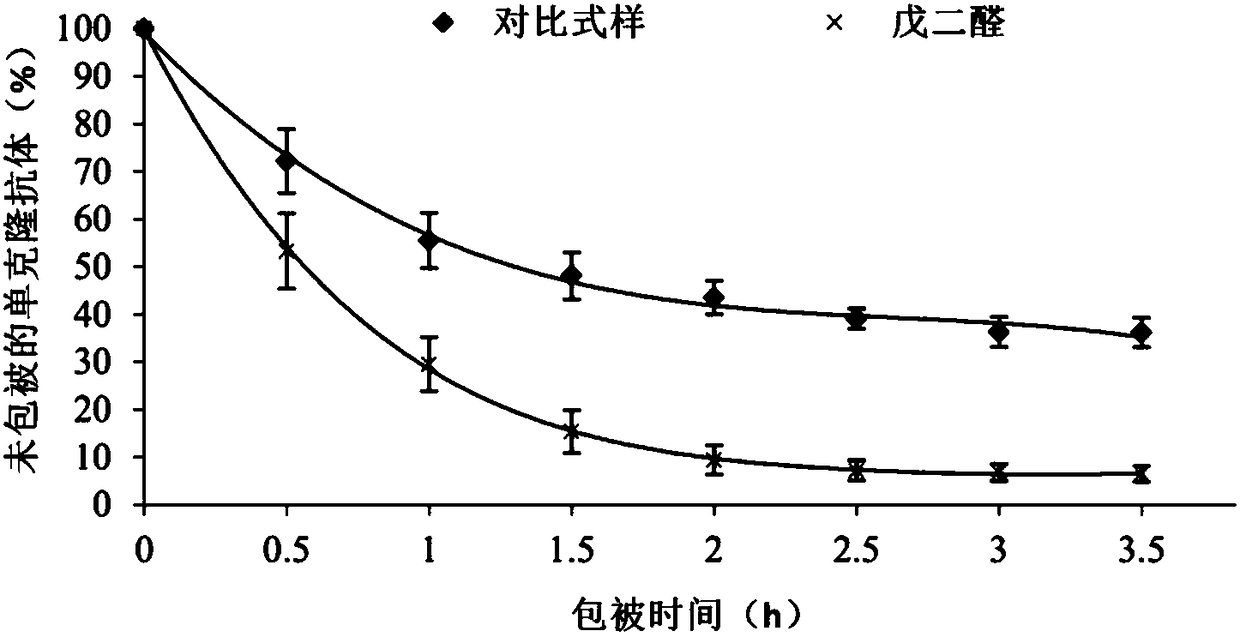 Measuring method of immune PCR of abscisic acid