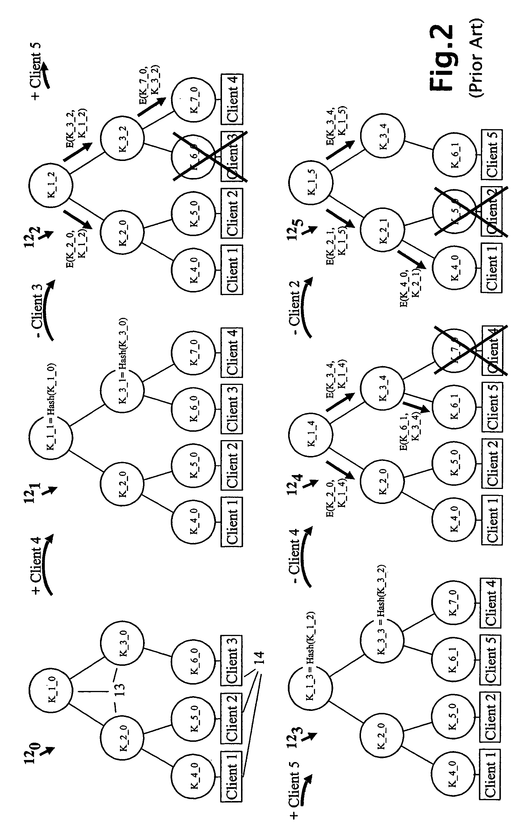 Cryptographic key update management method and apparatus