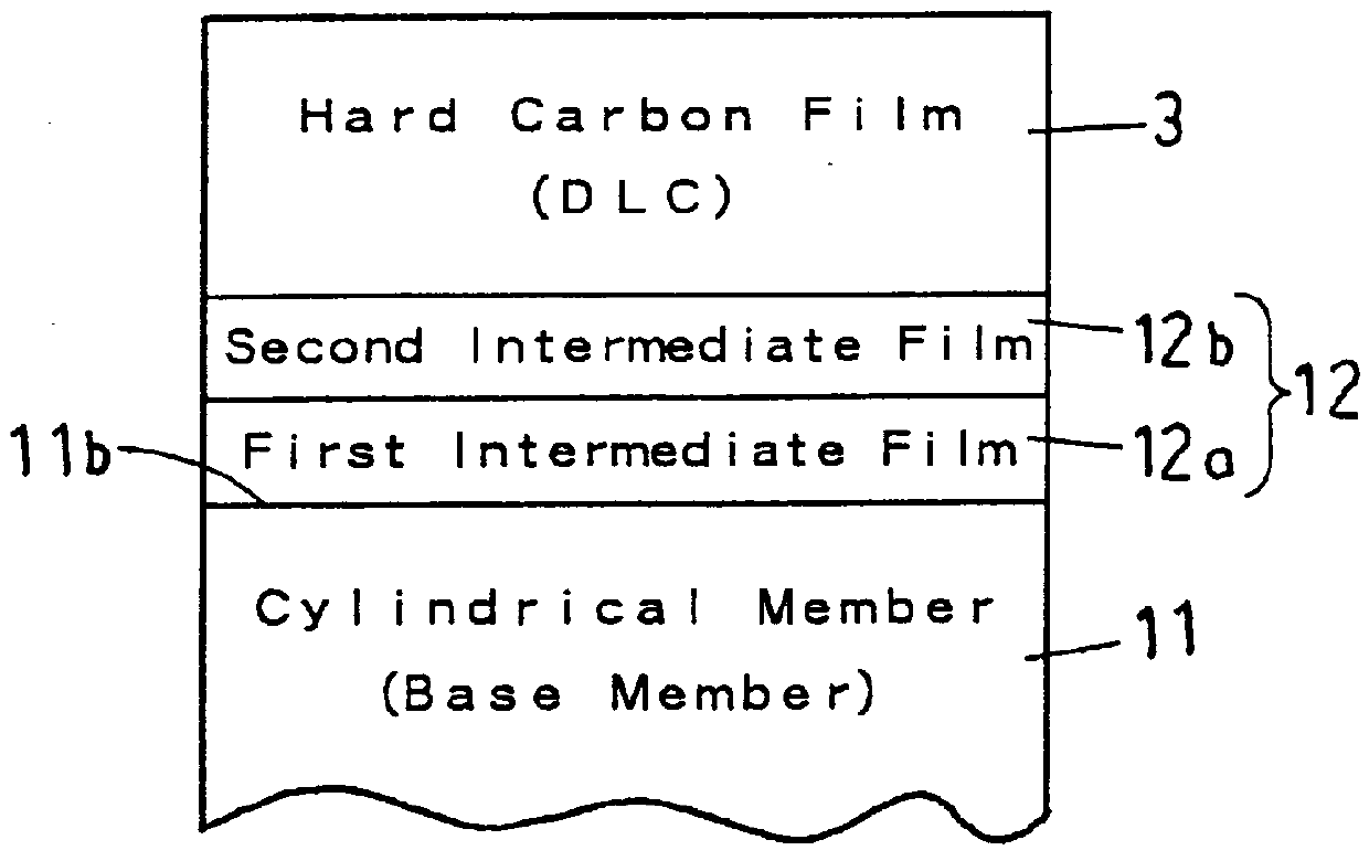 Method of forming films over inner surface of cylindrical member