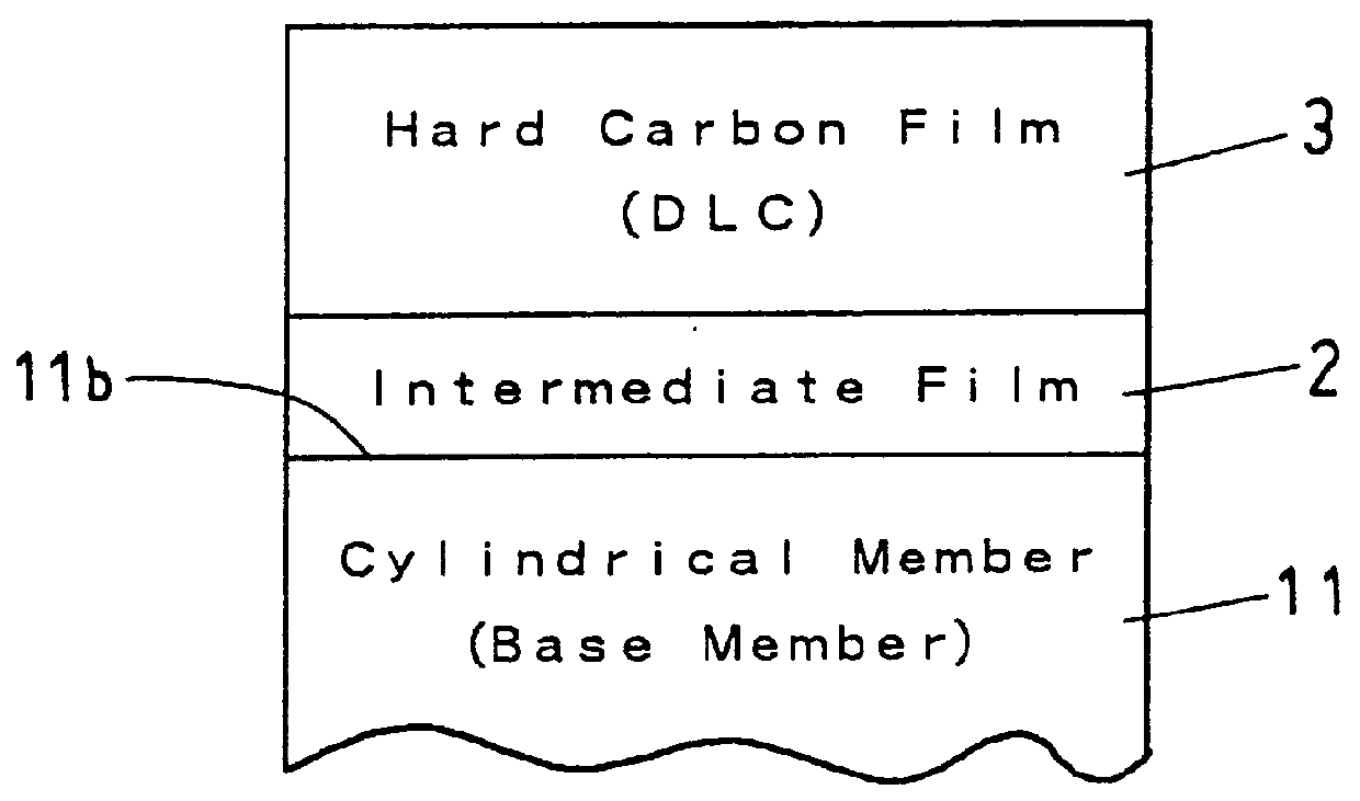 Method of forming films over inner surface of cylindrical member