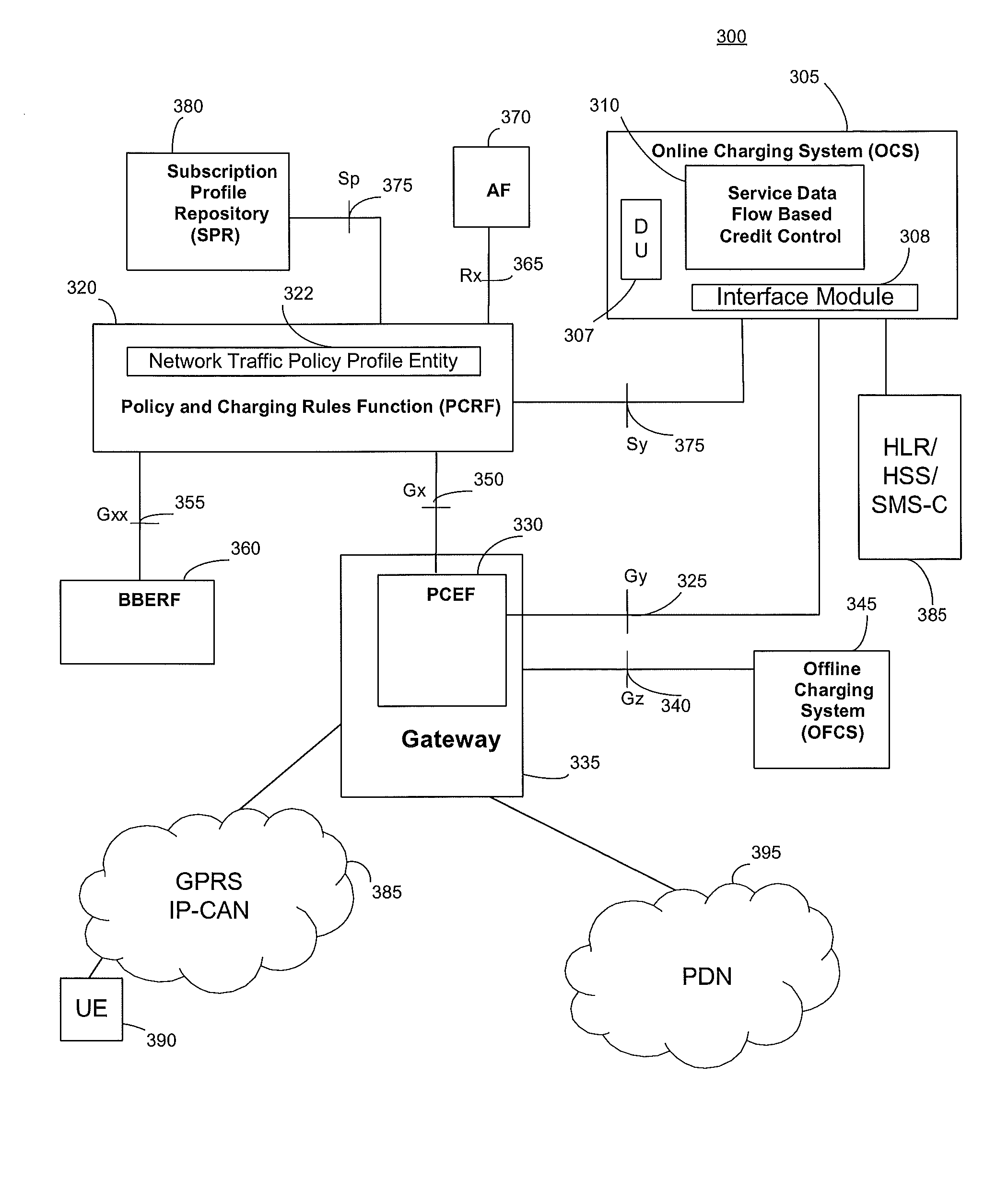 Method and apparatus for controlling service traffic in a communication network