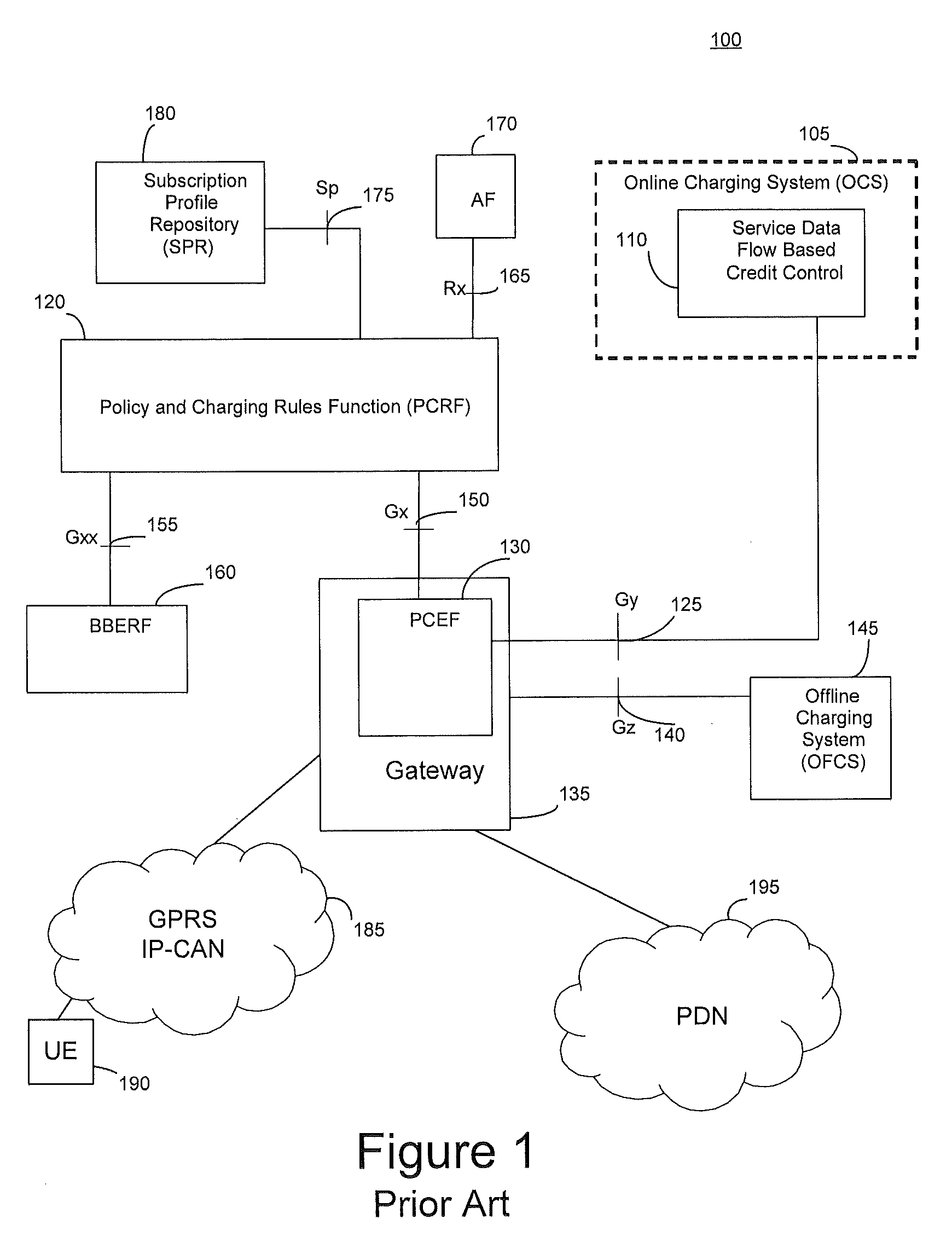 Method and apparatus for controlling service traffic in a communication network