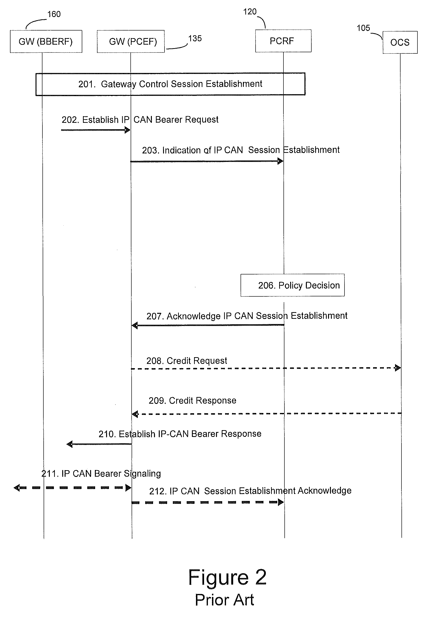 Method and apparatus for controlling service traffic in a communication network