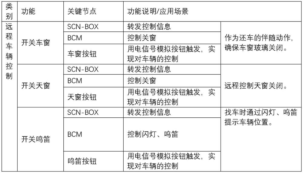 Remote vehicle control and information reading terminal