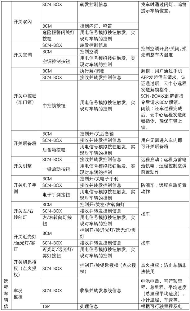 Remote vehicle control and information reading terminal