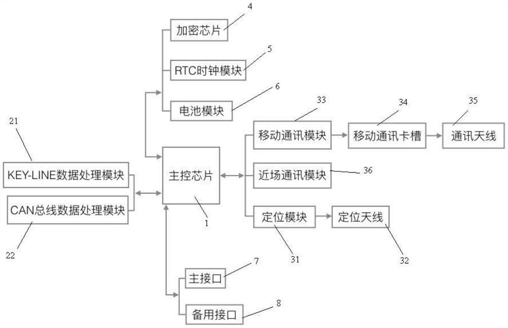 Remote vehicle control and information reading terminal