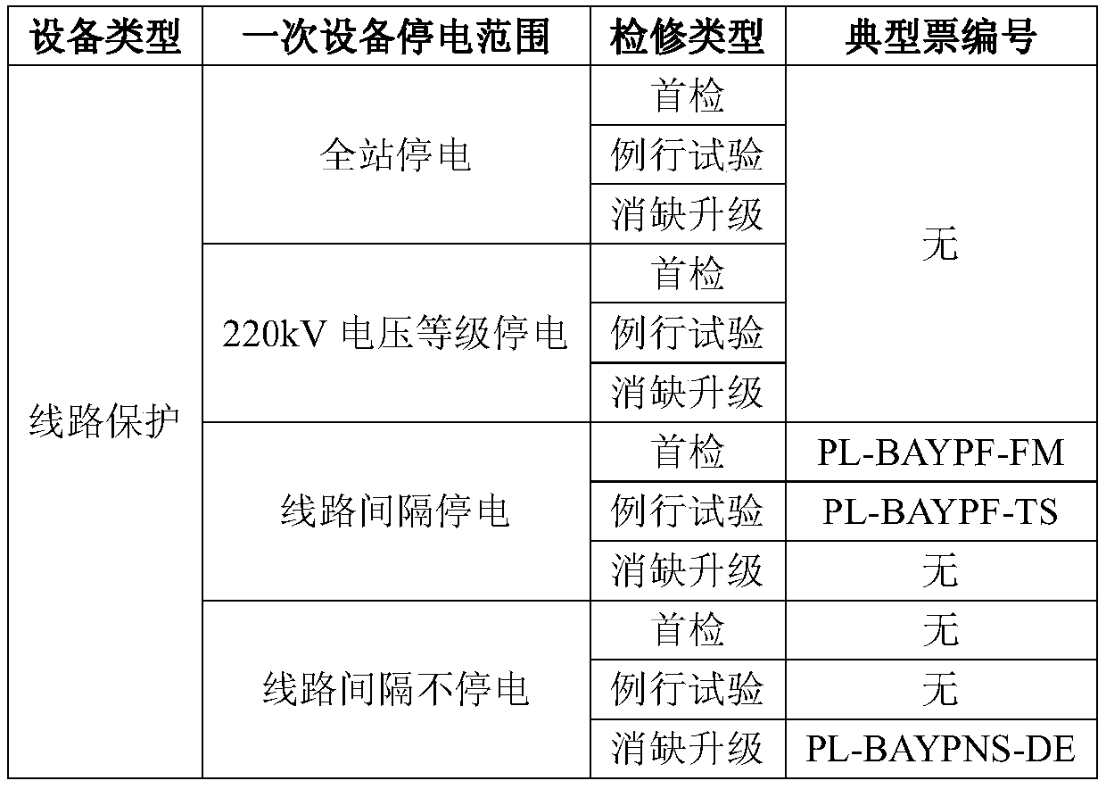 Smart substation secondary maintenance safety measures support system and construction method