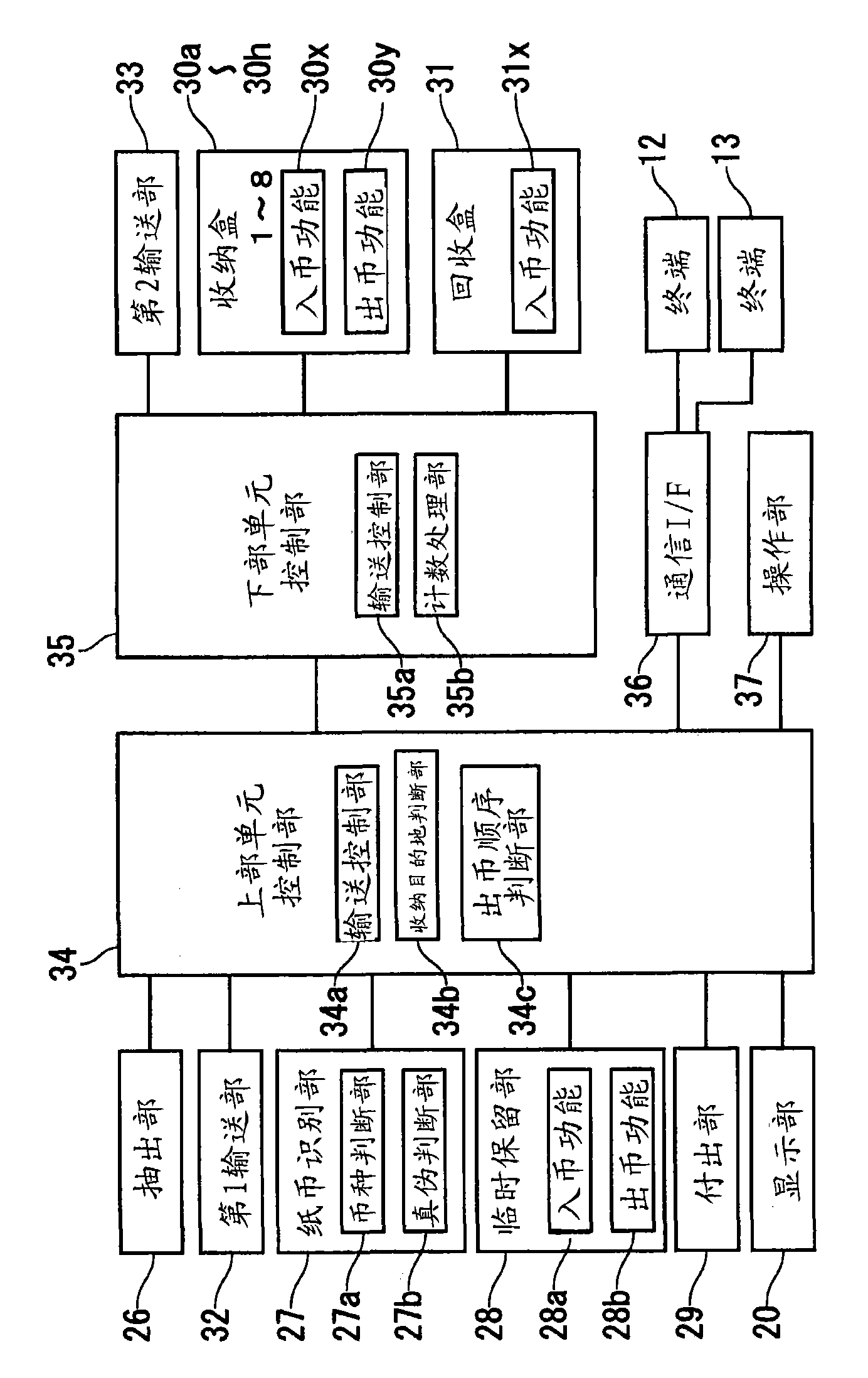 Bill handling device