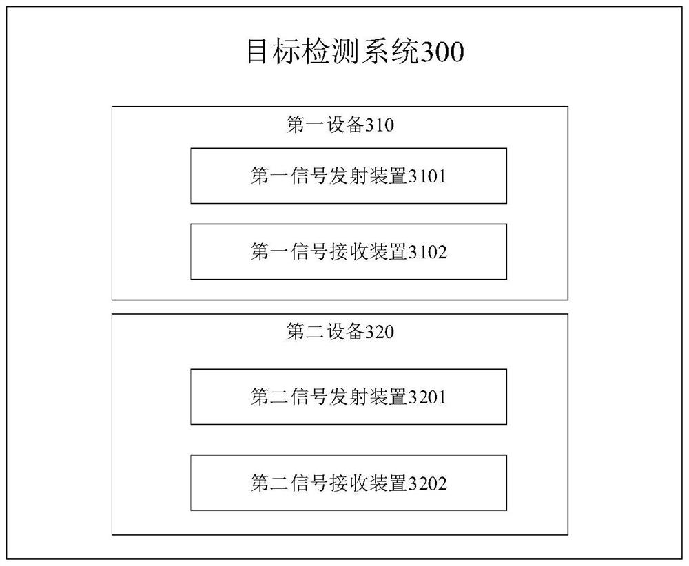 Target detection method and system and computer readable storage medium