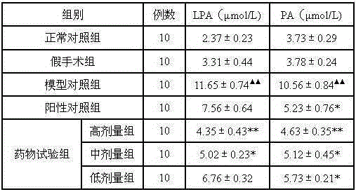 Traditional Chinese medicine composition treating cerebral thrombosis and preparing method of traditional Chinese medicine composition