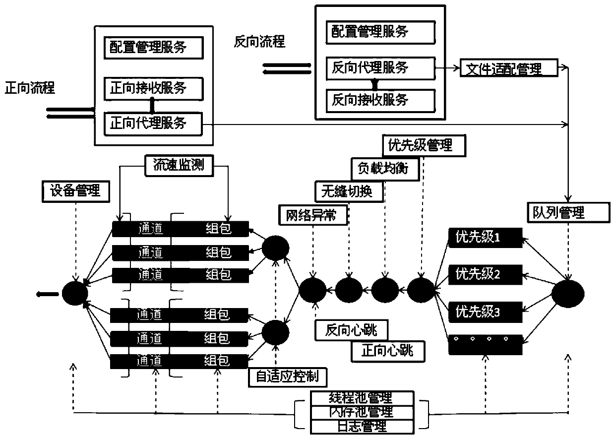 Power grid cross-region transmission communication system and method