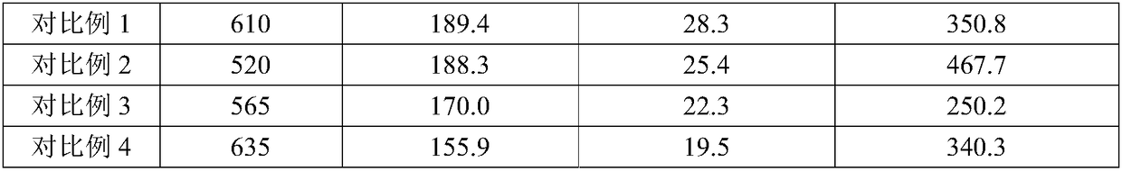 Ultrahigh-property cement-based material with low shrinkage and high toughness and preparation method thereof