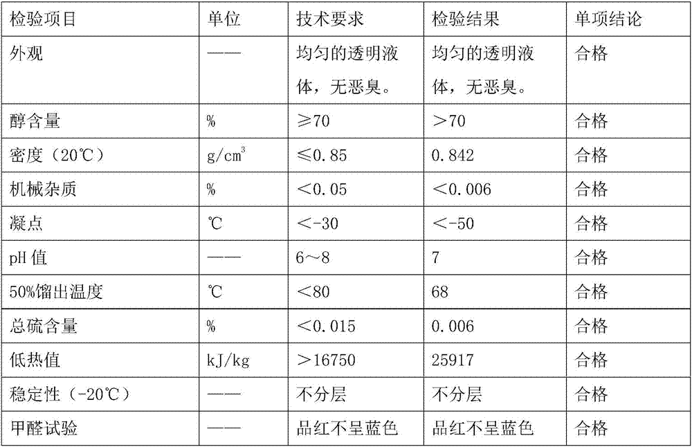 A kind of alcohol base liquid fuel and its additive