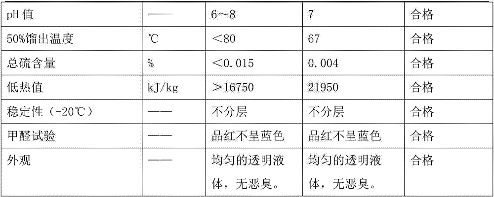 A kind of alcohol base liquid fuel and its additive