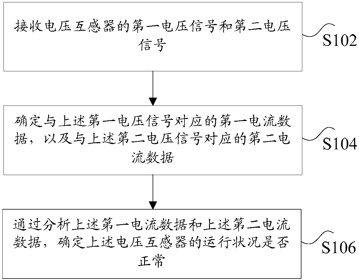 Method and system for monitoring voltage transformer