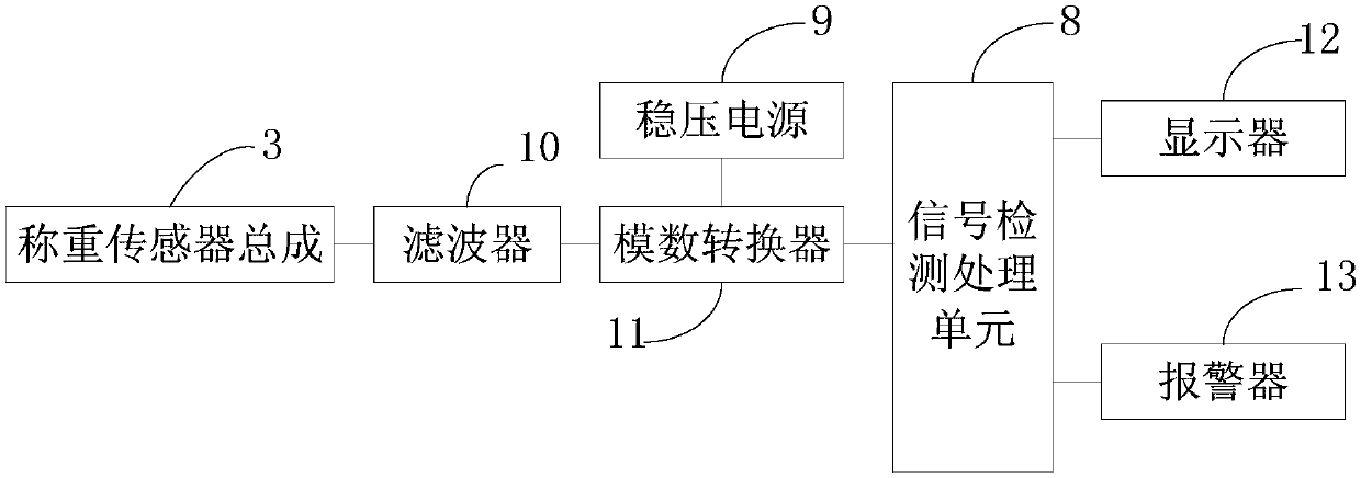 Dust deposition detecting and sensing unit, system and method