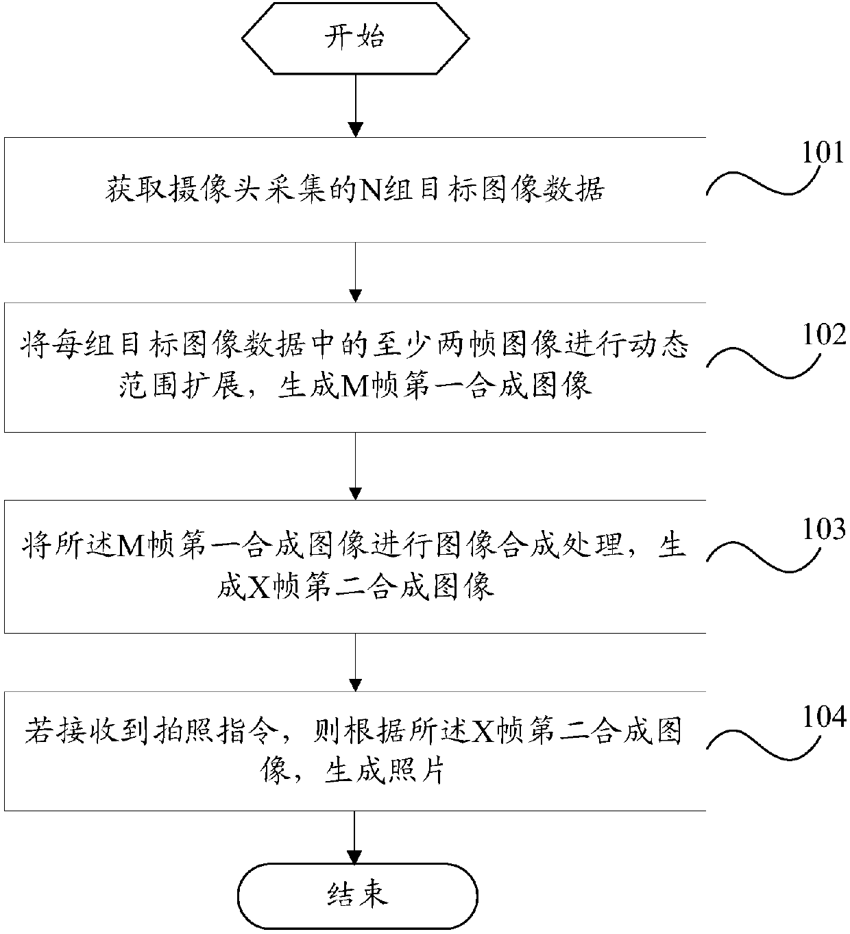 Shooting method and mobile terminal