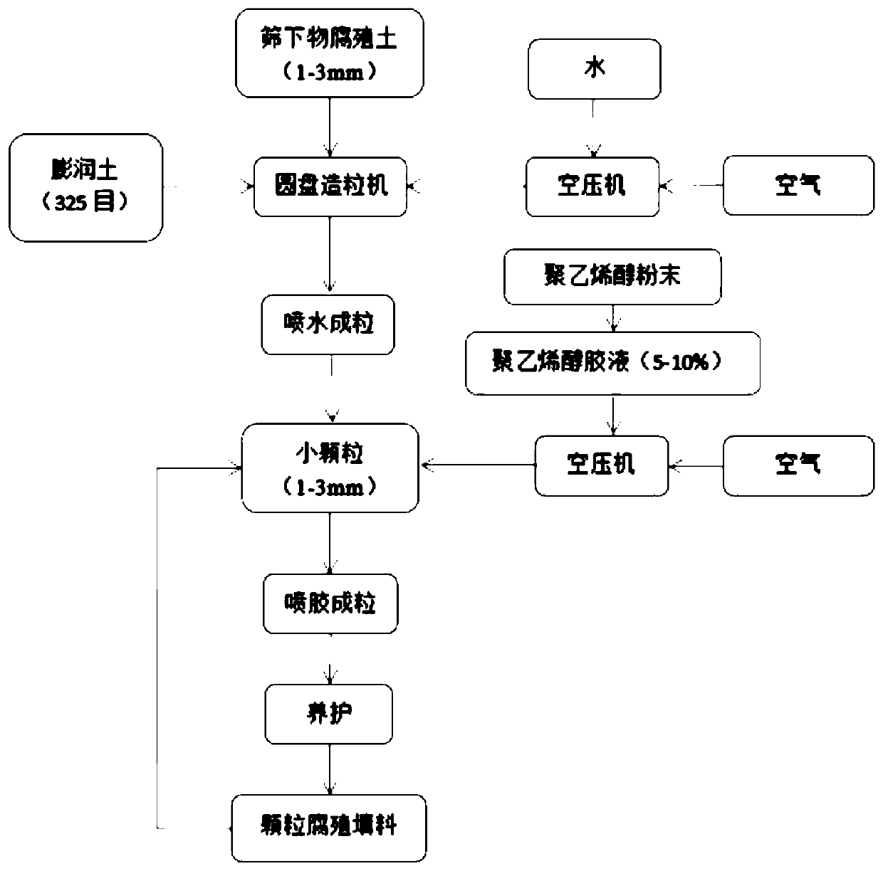 Granular humic biological filler and production method and application thereof