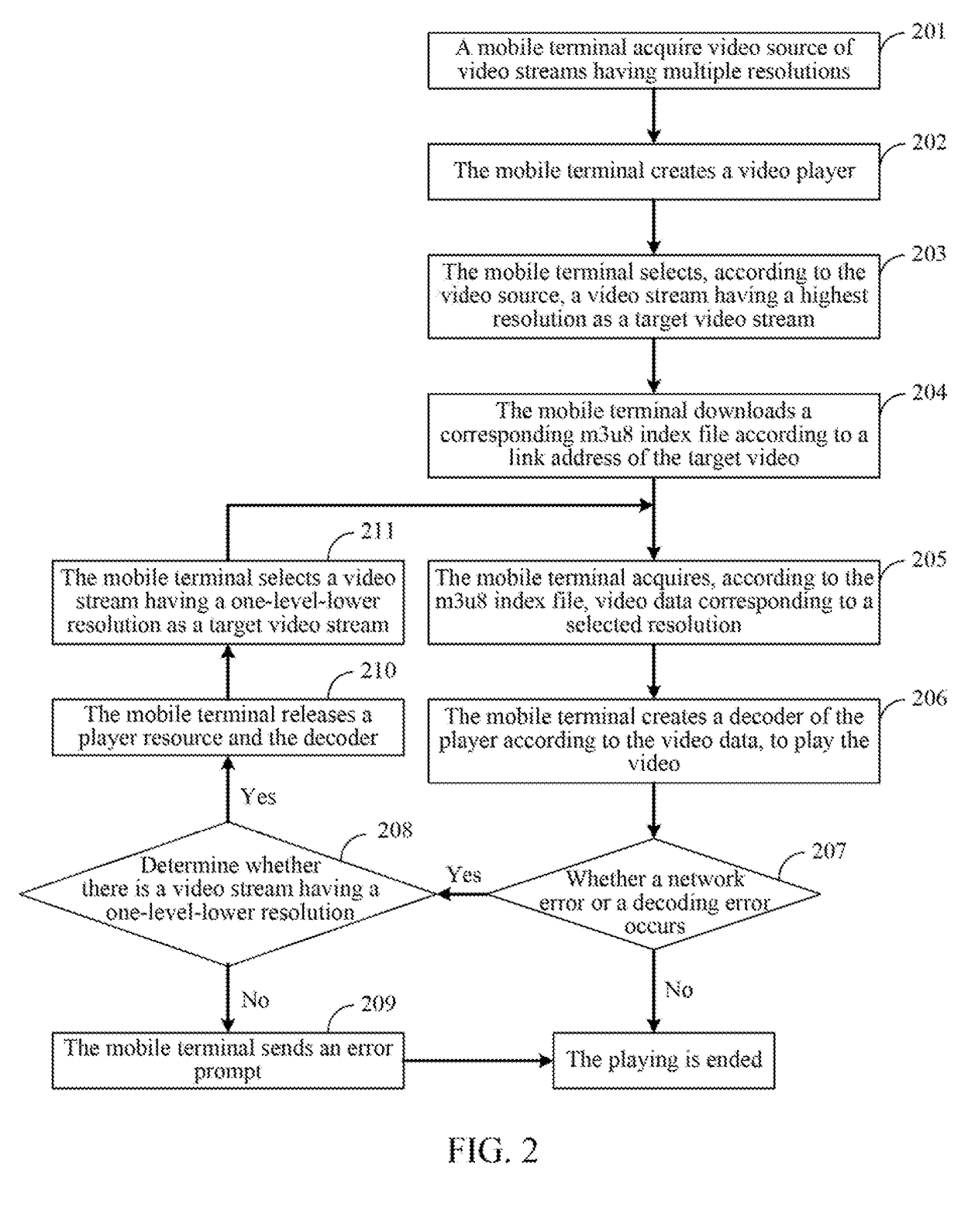 Method, terminal, and system for processing data of video stream