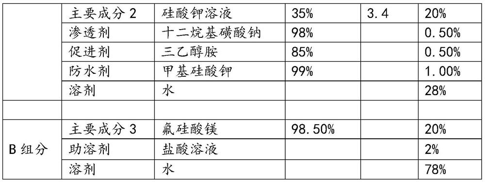 Water-based two-component concrete sealing curing agent