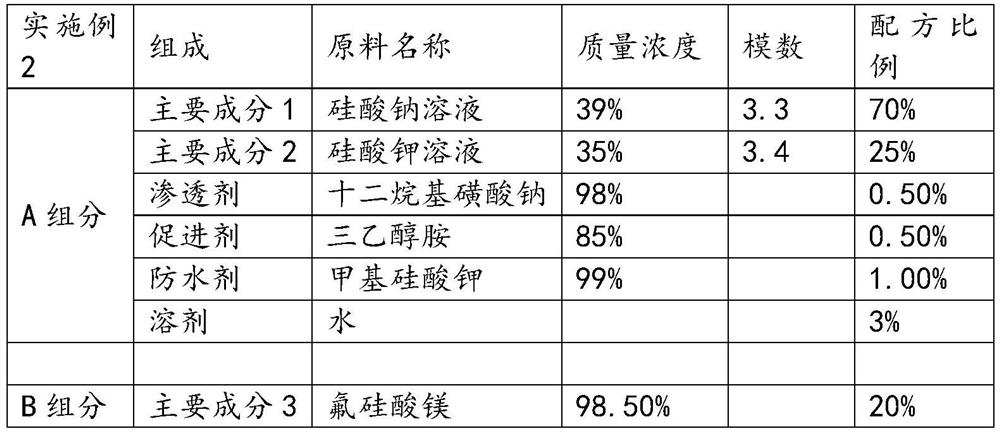 Water-based two-component concrete sealing curing agent