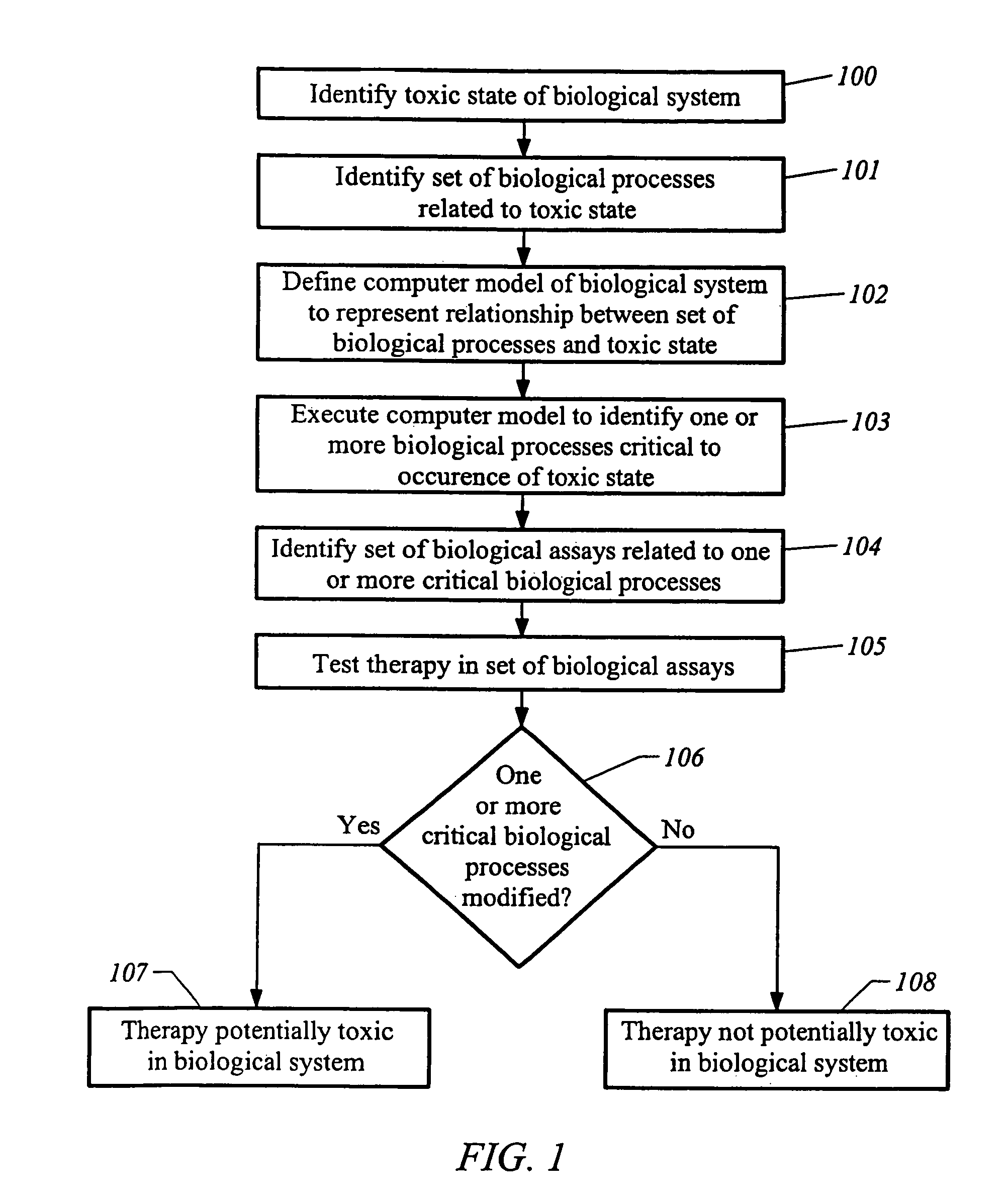 Predictive toxicology for biological systems