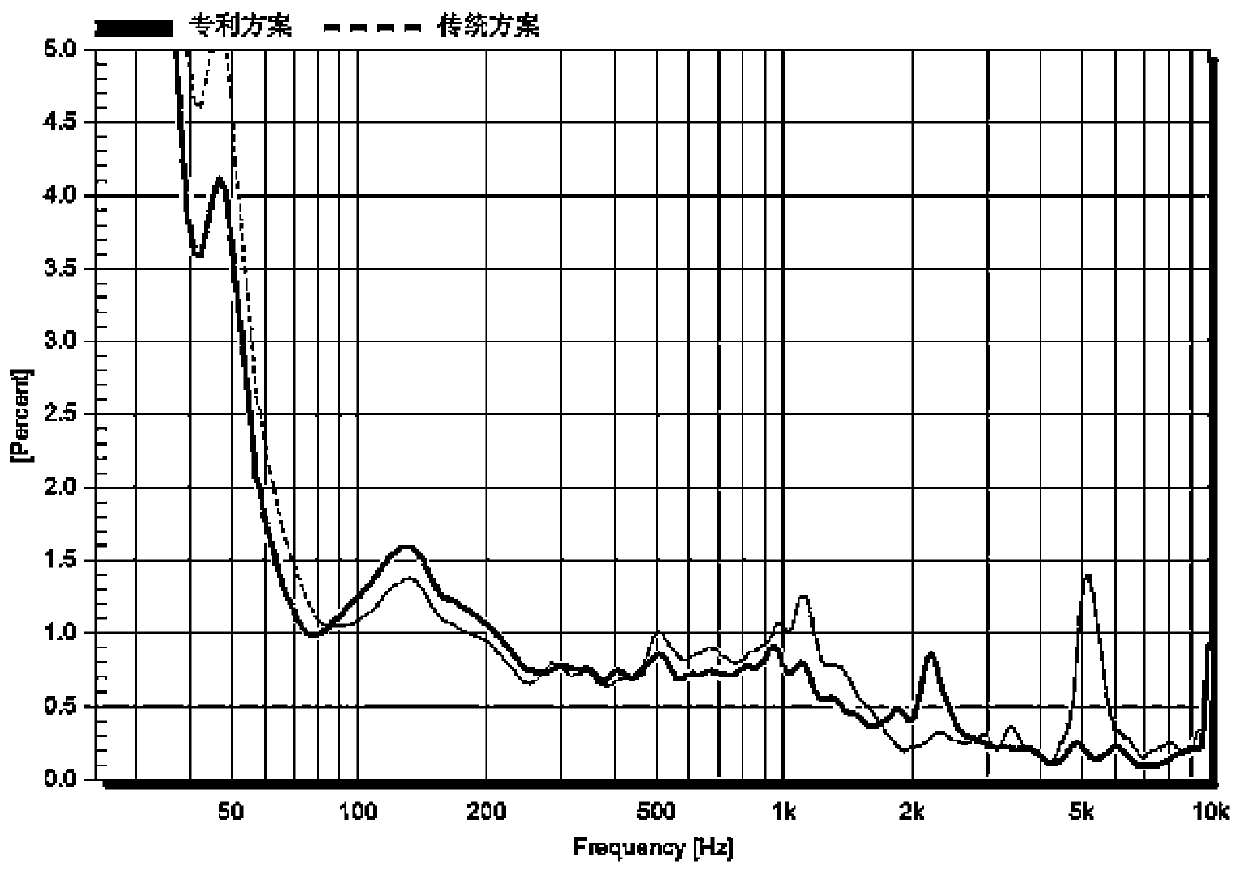 Vibration assembly for sound production device and sound production device