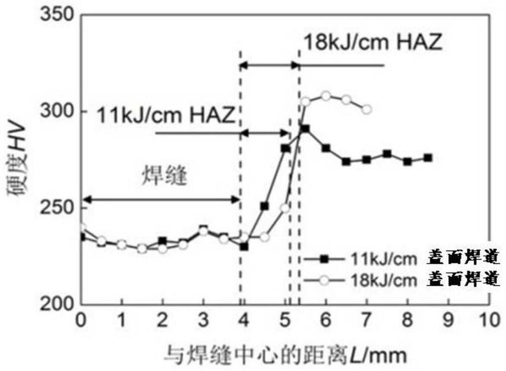 Method and instrument for estimating welding performance of steel containing titanium and niobium elements and application of method