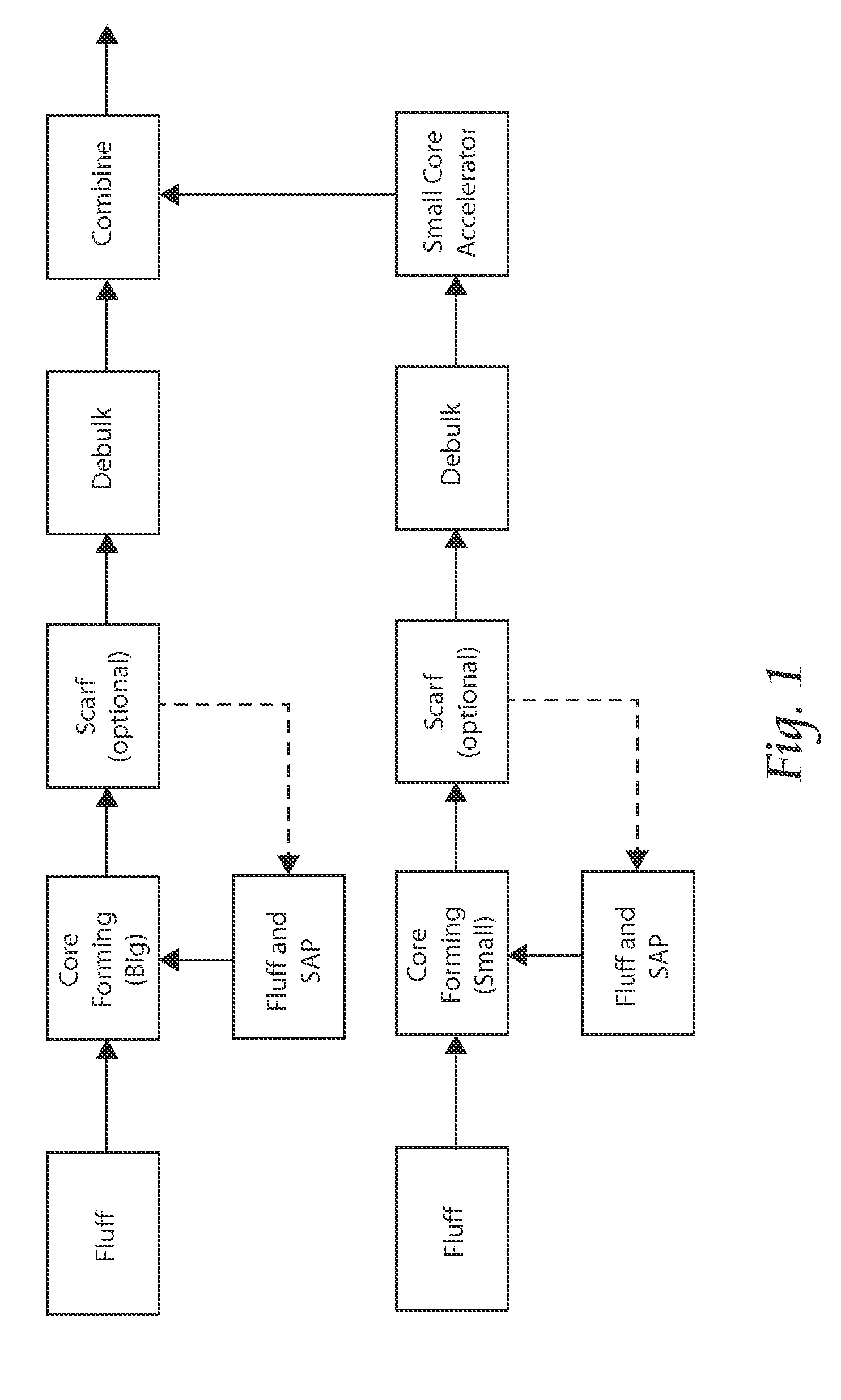 Apparatus and method for forming absorbent cores