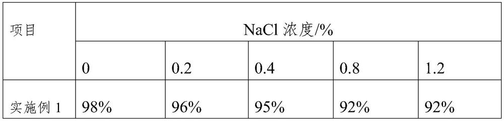 A seed breeding method for improving salt tolerance of head cabbage