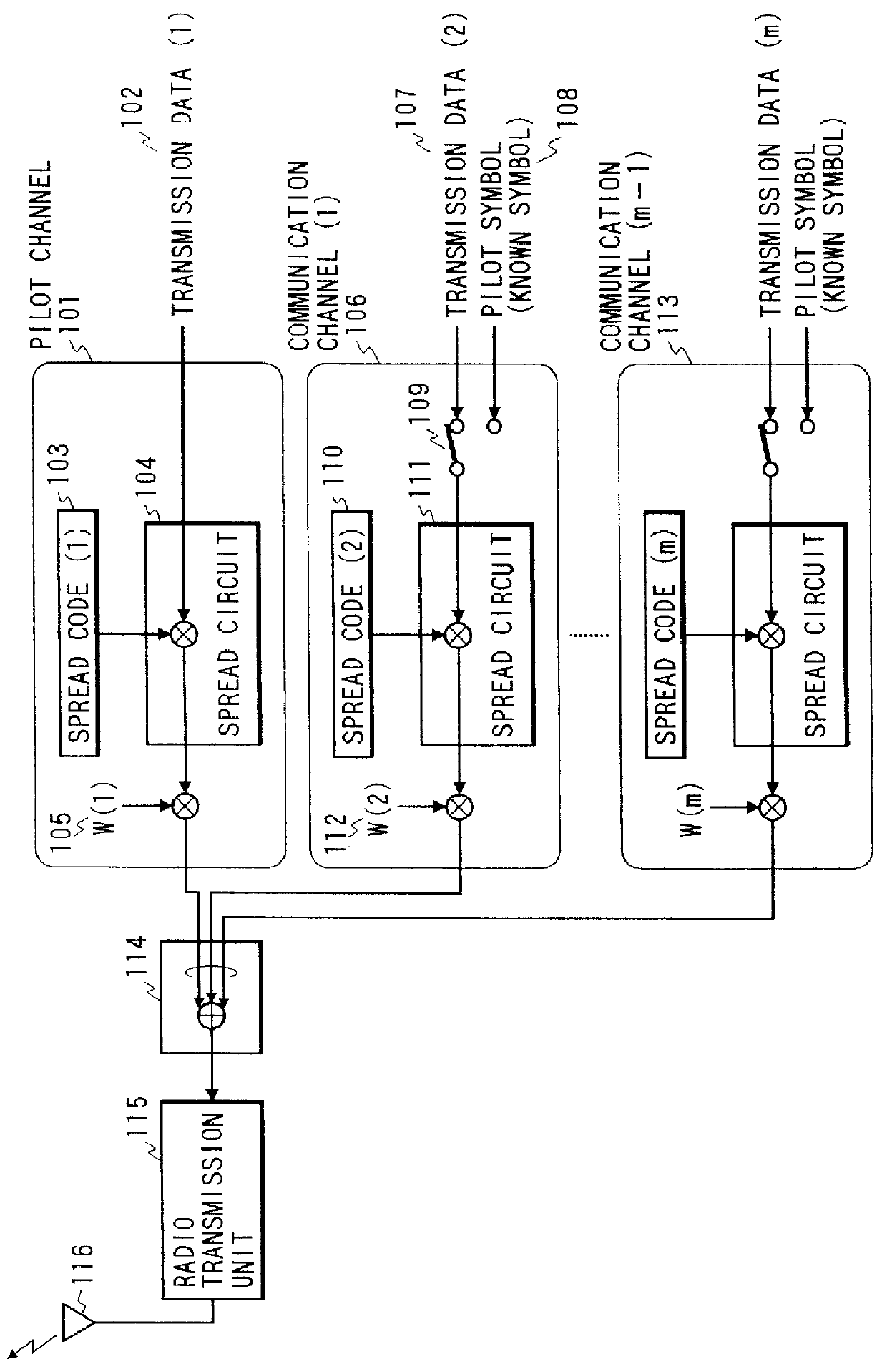 CDMA cellular radio transmission system