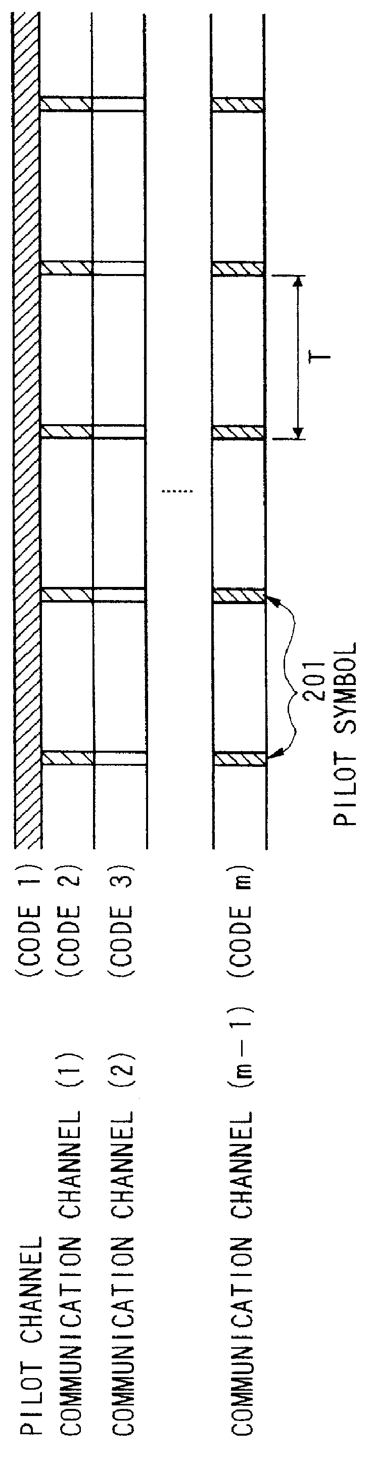 CDMA cellular radio transmission system