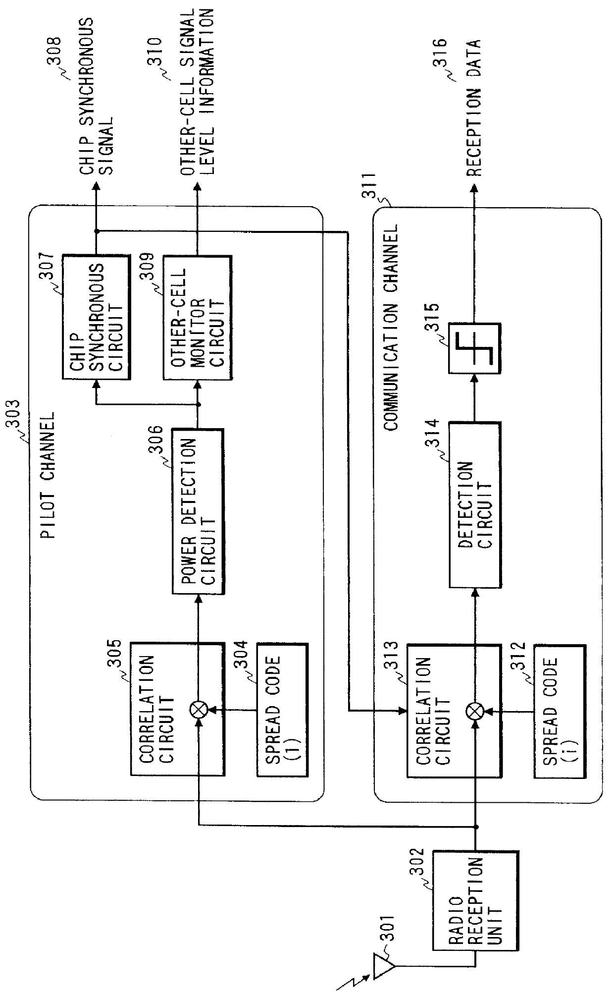 CDMA cellular radio transmission system