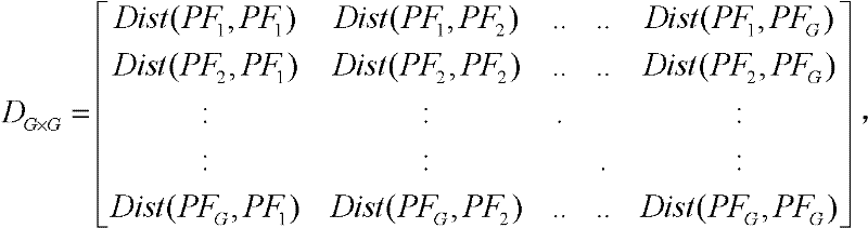 Cluster anomaly detection method of combustion gas turbine