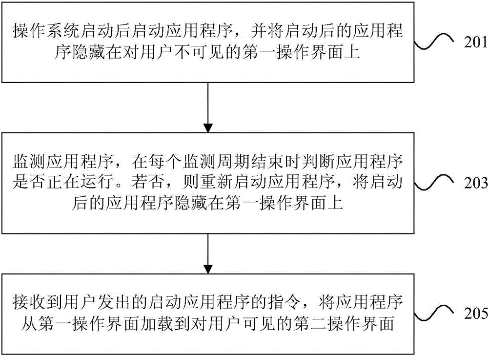 Application program starting method and apparatus