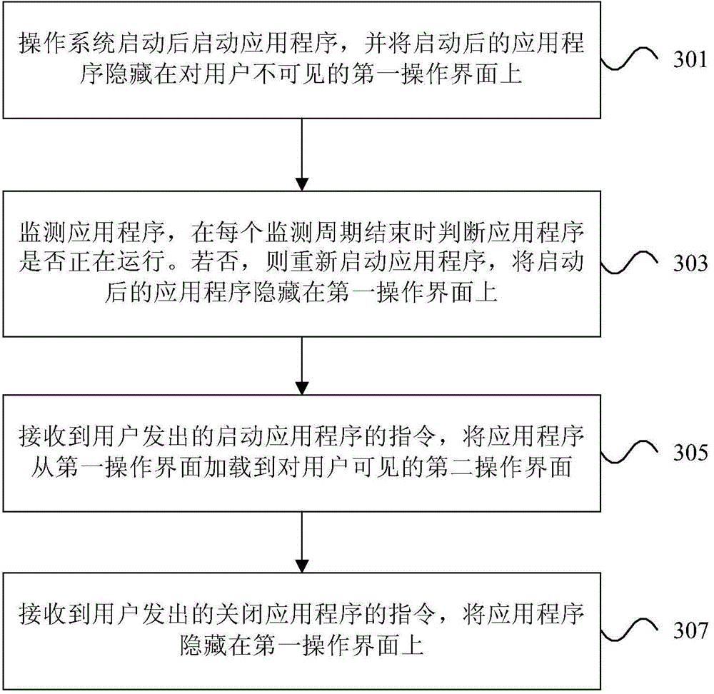 Application program starting method and apparatus