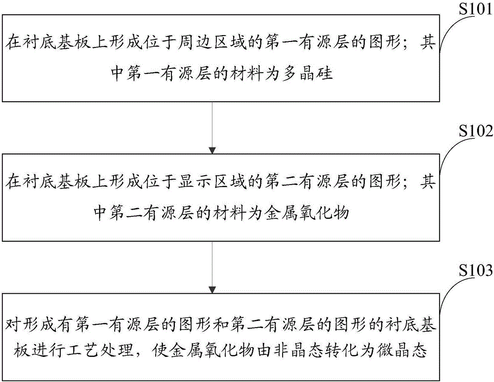 Array substrate, manufacturing method thereof, display panel and manufacturing method thereof