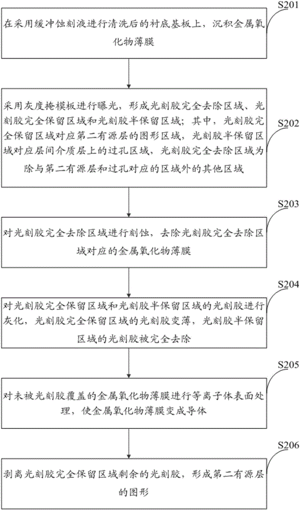 Array substrate, manufacturing method thereof, display panel and manufacturing method thereof