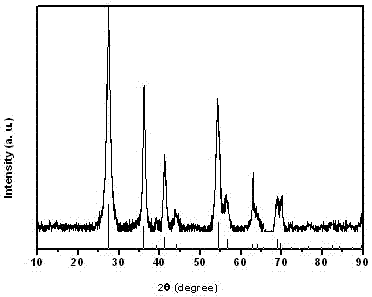 Graphene composite titanium dioxide photocatalyst capable of magnetic separation and recovery, and preparation method thereof