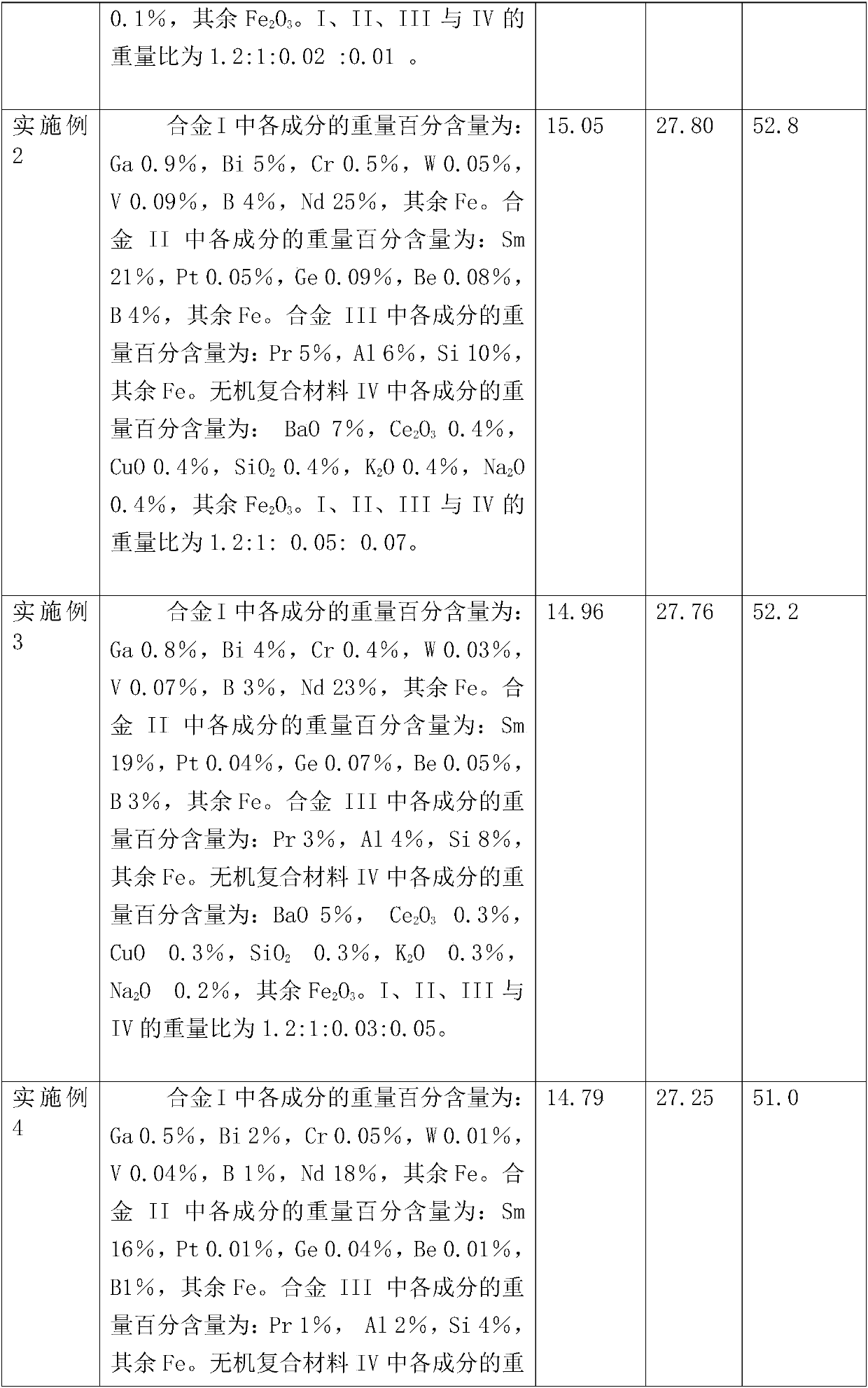 High-residual-magnetism material and preparation method therefor