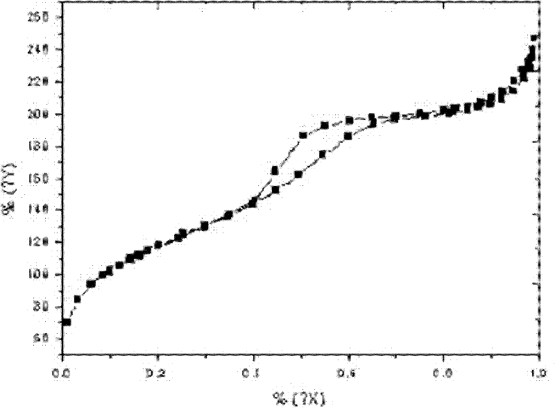 3D porous bracket with mesoporous biological glass coating and preparation method thereof