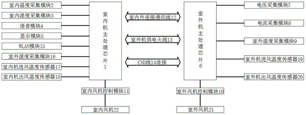 Intelligent control system of air conditioner and intelligent control method thereof