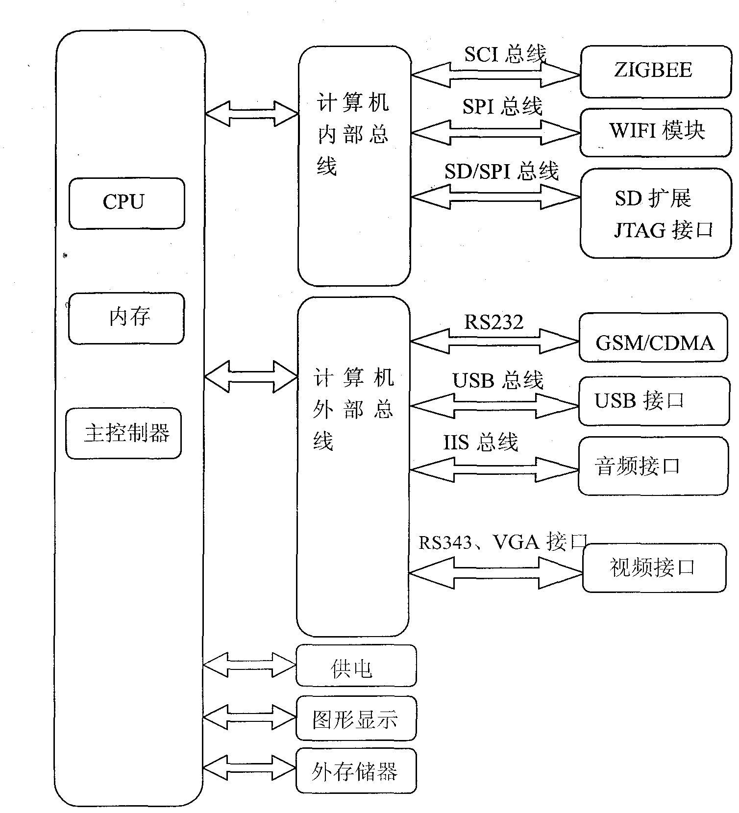 Smart home control device and updating method