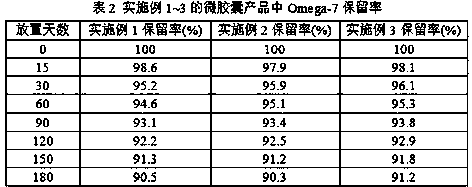 Water-soluble nut oil microcapsules rich in Omega-7 and preparation method of water-soluble nut oil microcapsules rich in Omega-7