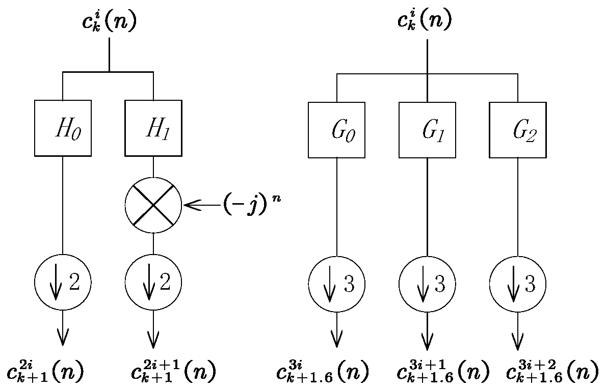 Fault diagnosis method for anti-interference rotating machine