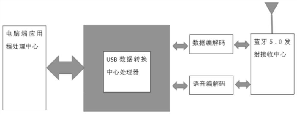 Bluetooth telephone system