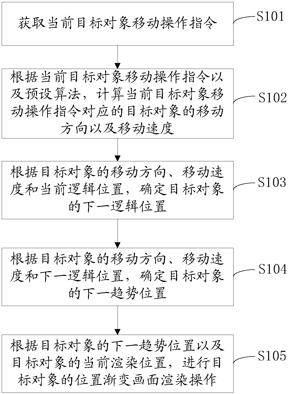 Frame rendering method and device, and storage medium